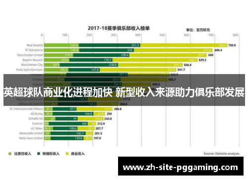 英超球队商业化进程加快 新型收入来源助力俱乐部发展