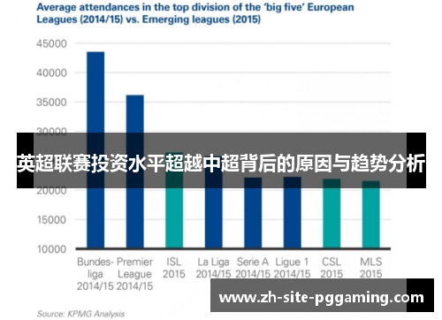 英超联赛投资水平超越中超背后的原因与趋势分析 英超联赛投资水平超越中超背后的原因与趋势分析