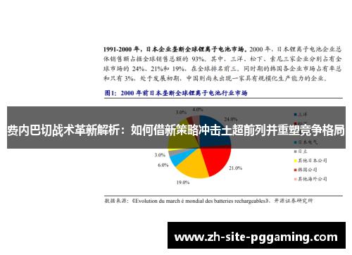 费内巴切战术革新解析:如何借新策略冲击土超前列并重塑竞争格局 费内巴切战术革新解析:如何借新策略冲击土超前列并重塑竞争格局