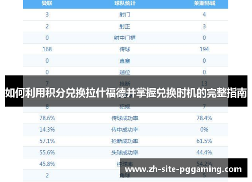 如何利用积分兑换拉什福德并掌握兑换时机的完整指南