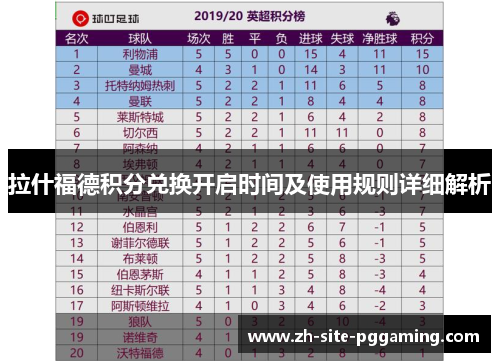 拉什福德积分兑换开启时间及使用规则详细解析 拉什福德积分兑换开启时间及使用规则详细解析