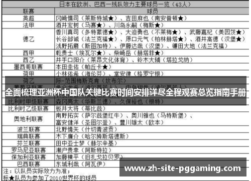 全面梳理亚洲杯中国队关键比赛时间安排详尽全程观赛总览指南手册 全面梳理亚洲杯中国队关键比赛时间安排详尽全程观赛总览指南手册