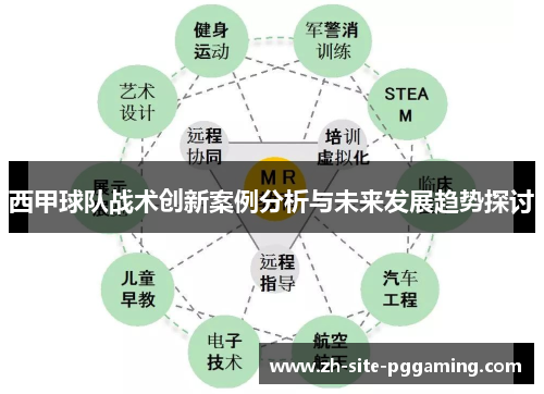 西甲球队战术创新案例分析与未来发展趋势探讨