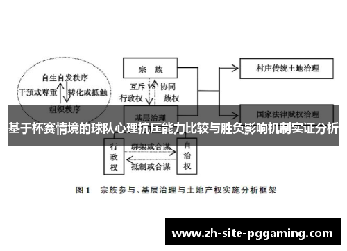 基于杯赛情境的球队心理抗压能力比较与胜负影响机制实证分析
