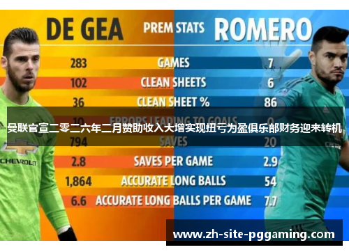 曼联官宣二零二六年二月赞助收入大增实现扭亏为盈俱乐部财务迎来转机 曼联官宣二零二六年二月赞助收入大增实现扭亏为盈俱乐部财务迎来转机