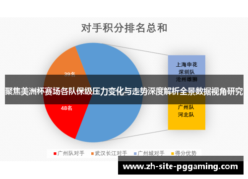 聚焦美洲杯赛场各队保级压力变化与走势深度解析全景数据视角研究 聚焦美洲杯赛场各队保级压力变化与走势深度解析全景数据视角研究
