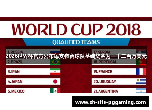 2026世界杯官方公布每支参赛球队基础奖金为一千二百万美元